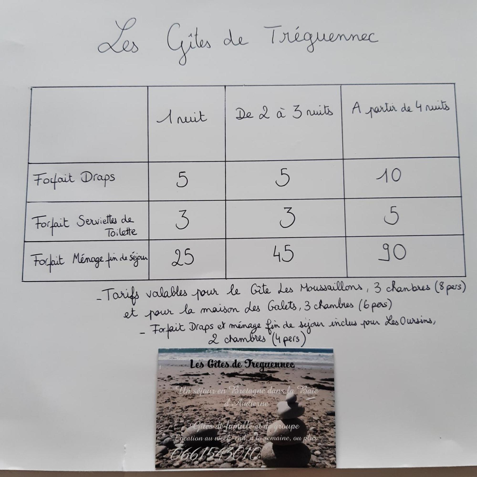 Les Gites De Treguennec Tréguennec Exterior foto